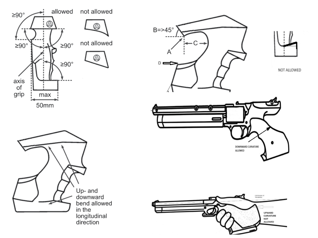 Descrizione impugnatura
